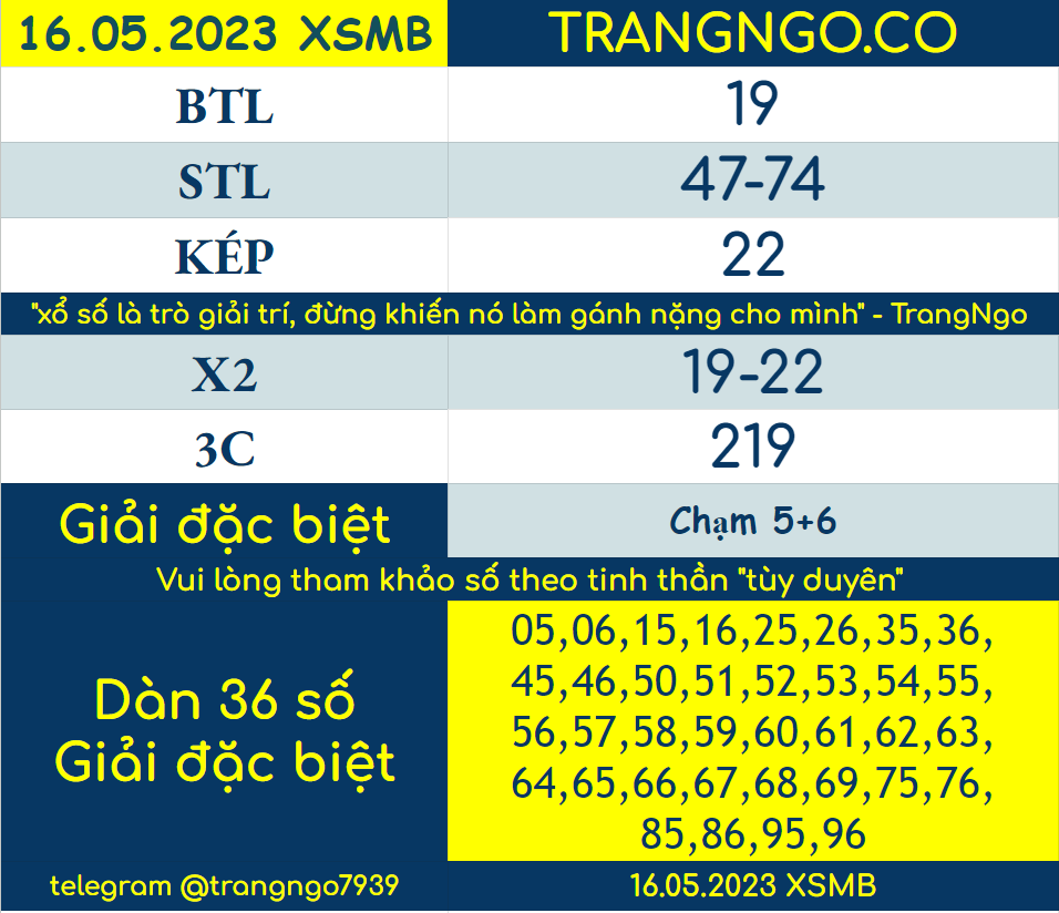 SOI CẦU XỔ SỐ MIỀN BẮC XSMB TRANG NGÔ NGÀY 16 05 2023