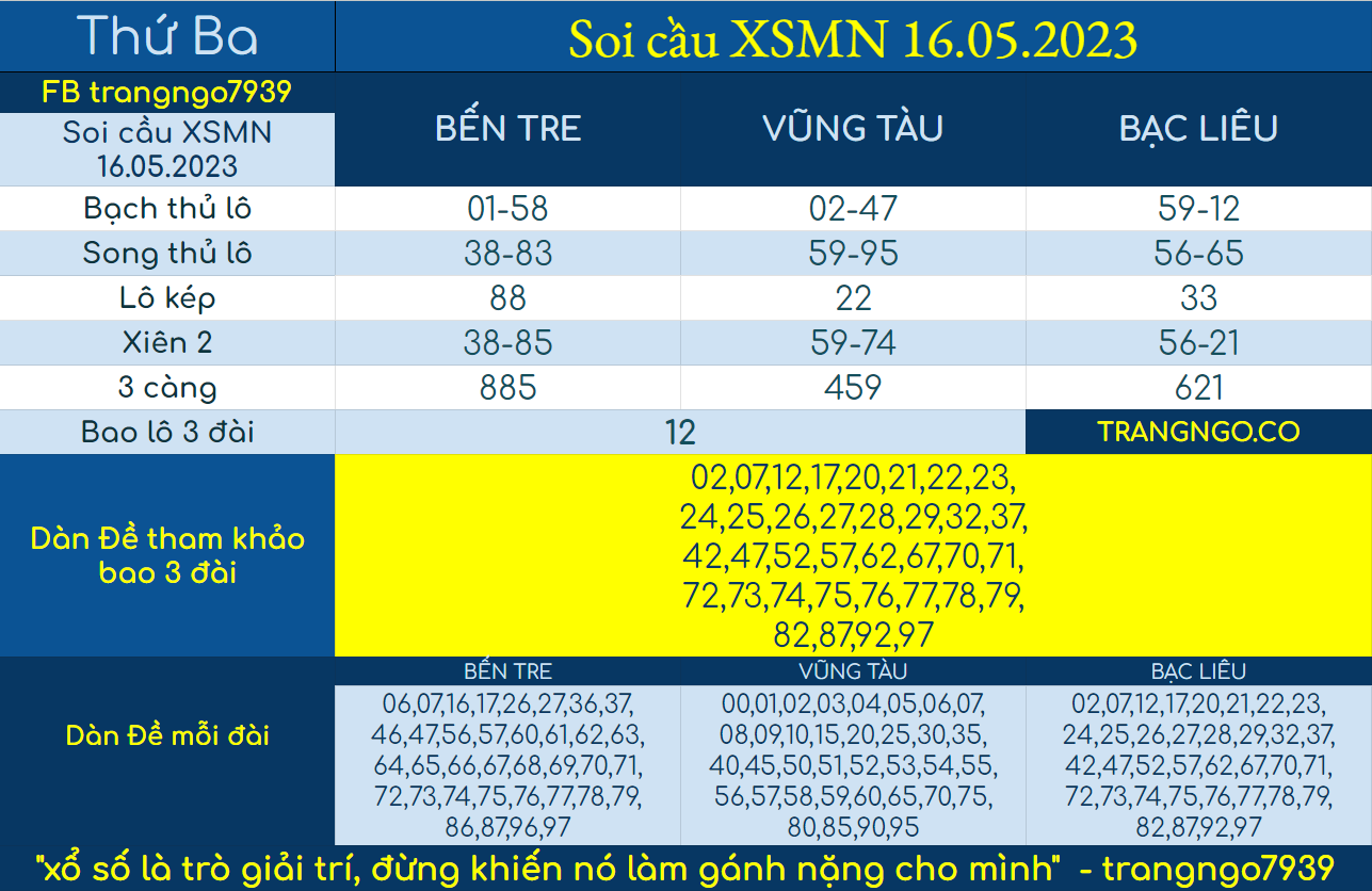 SOI CẦU XỔ SỐ MIỀN NAM XSMN TRANG NGÔ NGÀY 16 05 2023