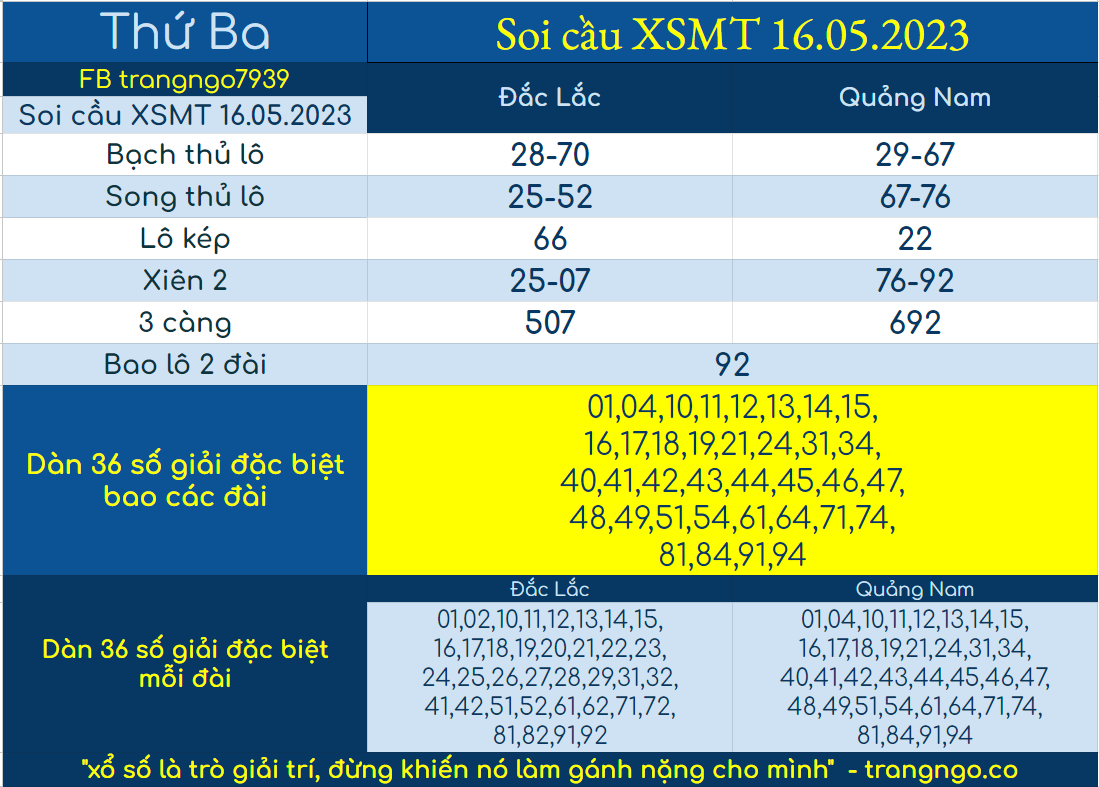 SOI CẦU XỔ SỐ MIỀN TRUNG XSMT TRANG NGÔ NGÀY 16 05 2023