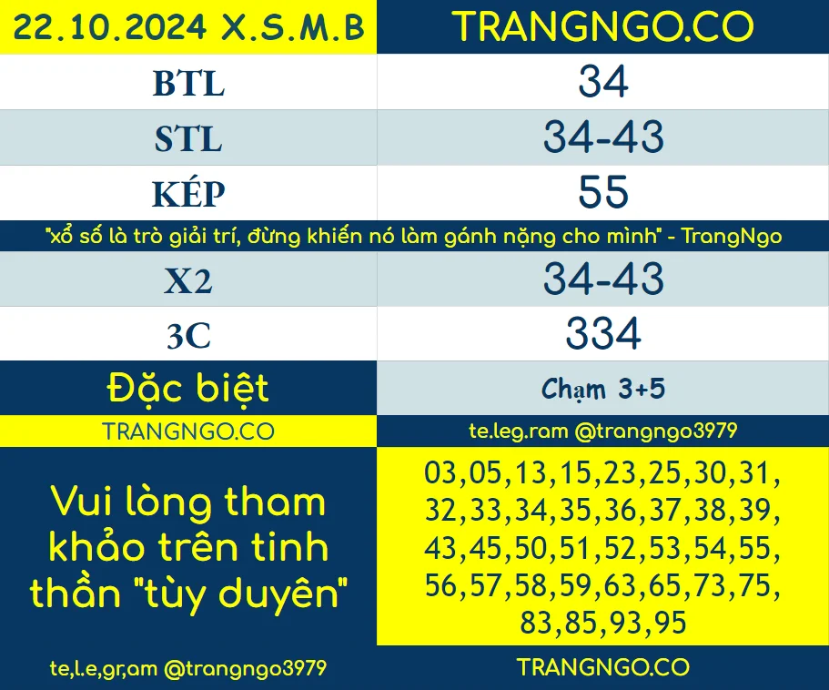 SOI CẦU XỔ SỐ MIỀN BẮC XSMB TRANG NGÔ NGÀY 22 10 2024