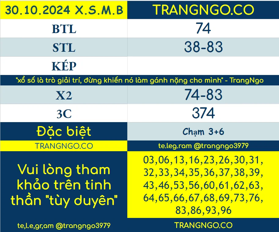 SOI CẦU XỔ SỐ MIỀN BẮC XSMB TRANG NGÔ NGÀY 30 10 2024