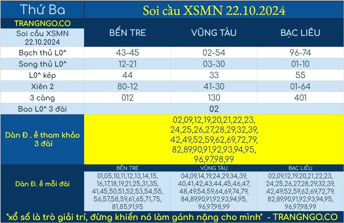 SOI CẦU XỔ SỐ MIỀN NAM XSMN TRANG NGÔ NGÀY 22 10 2024