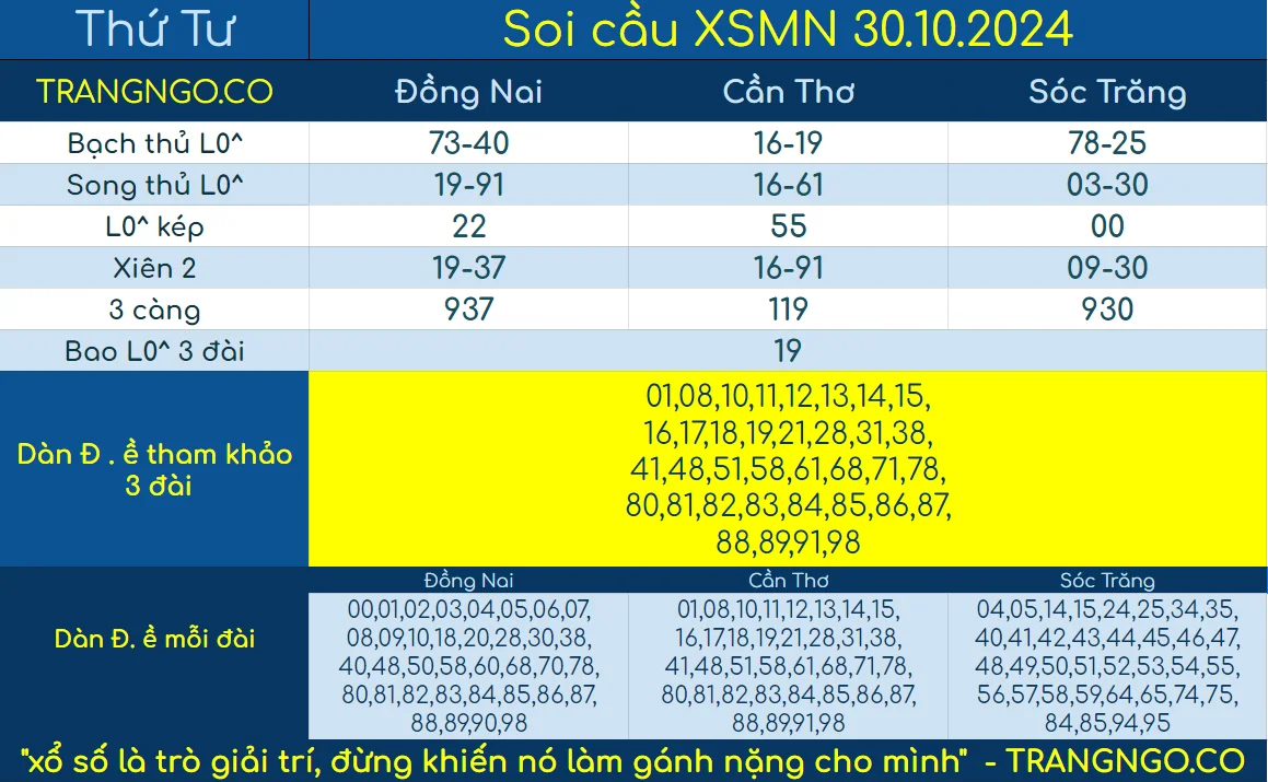 SOI CẦU XỔ SỐ MIỀN NAM XSMN TRANG NGÔ NGÀY 30 10 2024