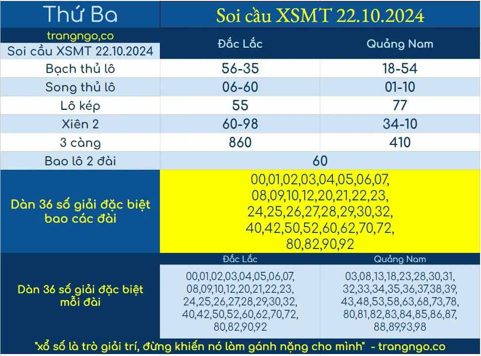 SOI CẦU XỔ SỐ MIỀN TRUNG XSMT TRANG NGÔ NGÀY 22 10 2024