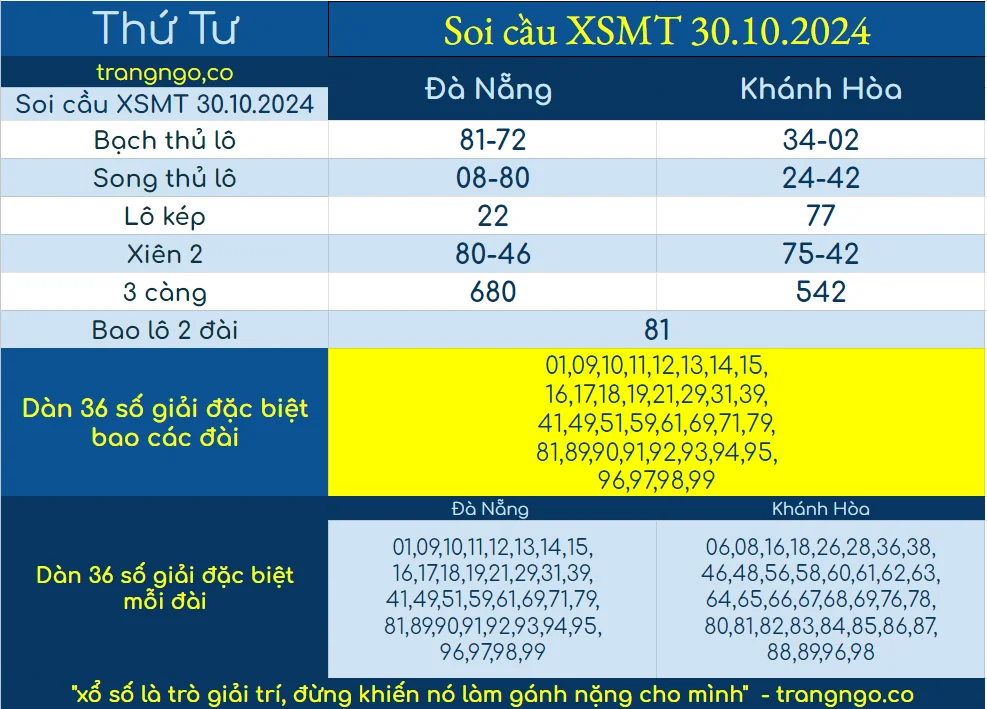 SOI CẦU XỔ SỐ MIỀN TRUNG XSMT TRANG NGÔ NGÀY 30 10 2024