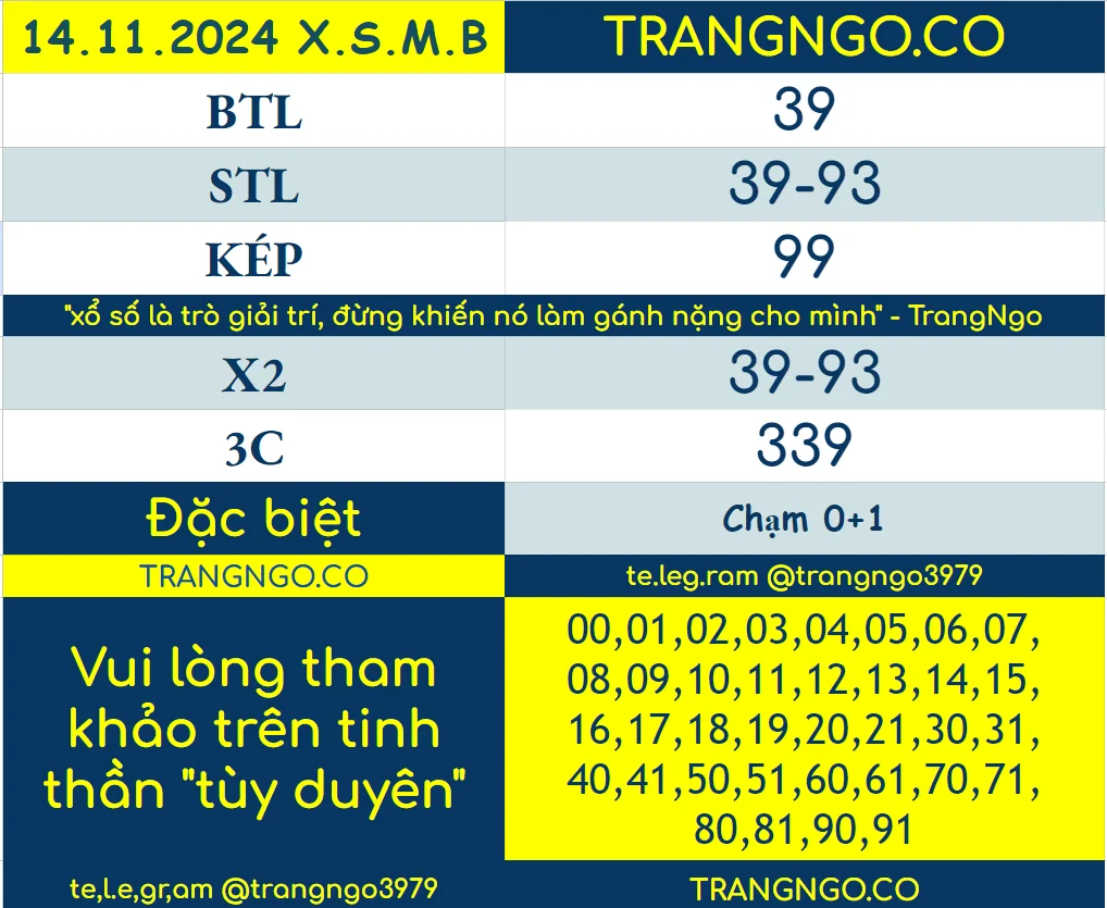 SOI CẦU XỔ SỐ MIỀN BẮC XSMB TRANG NGÔ NGÀY 14 11 2024