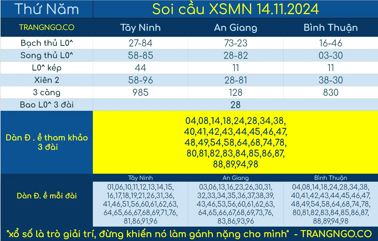 SOI CẦU XỔ SỐ MIỀN NAM XSMN TRANG NGÔ NGÀY 14 11 2024