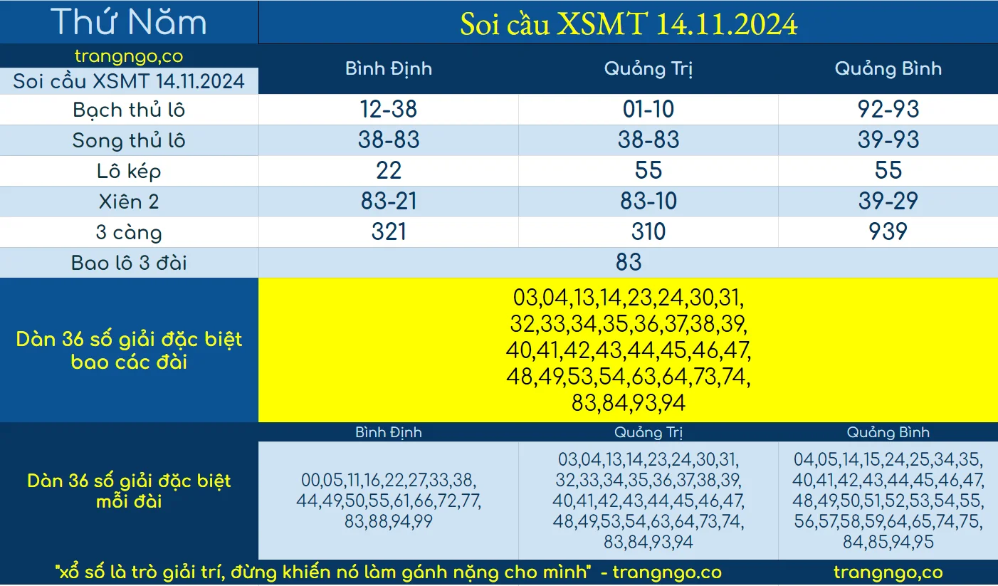 SOI CẦU XỔ SỐ MIỀN TRUNG XSMT TRANG NGÔ NGÀY 14 11 2024